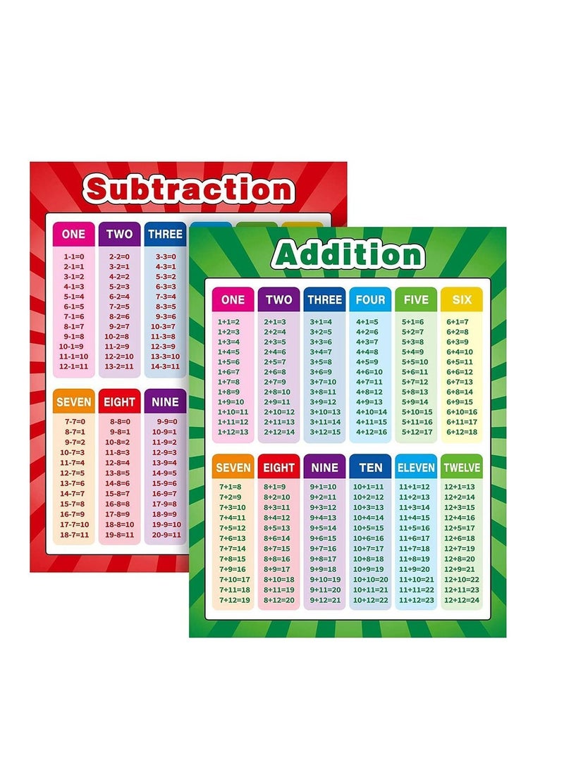 Y&D - Educational Posters Extra Large Math Multiplication Division Addition Subtraction Table Chart for Kids Elementary Middle School Classroom 17 x 22 Inch (2 Pieces) - Image 1