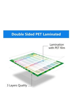 Y&D Educational Posters Extra Large Math Multiplication Division Addition Subtraction Table Chart for Kids Elementary Middle School Classroom 17 x 22 Inch (2 Pieces)  - Image 2