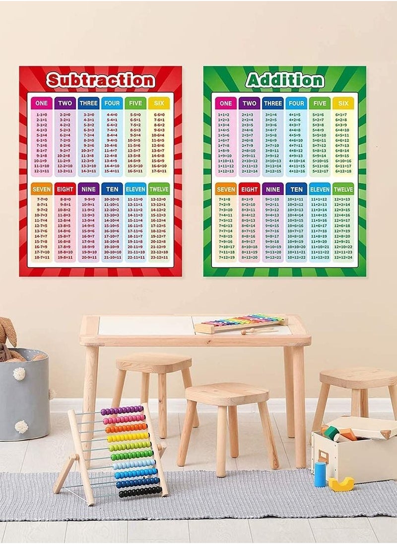 Y&D - Educational Posters Extra Large Math Multiplication Division Addition Subtraction Table Chart for Kids Elementary Middle School Classroom 17 x 22 Inch (2 Pieces) - Image 1