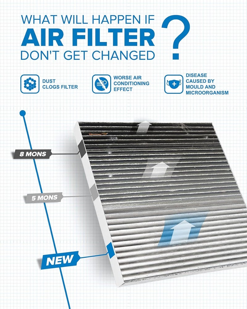 PHILTOP Cabin Air Filter, Replacement for ACF022 (CF11671) CX7, RAM1500, 2500, 3500, 4500, 5500, Premium Cabin Filter with Activated Carbon Filter Up Dust Pollen Odor - Image 4