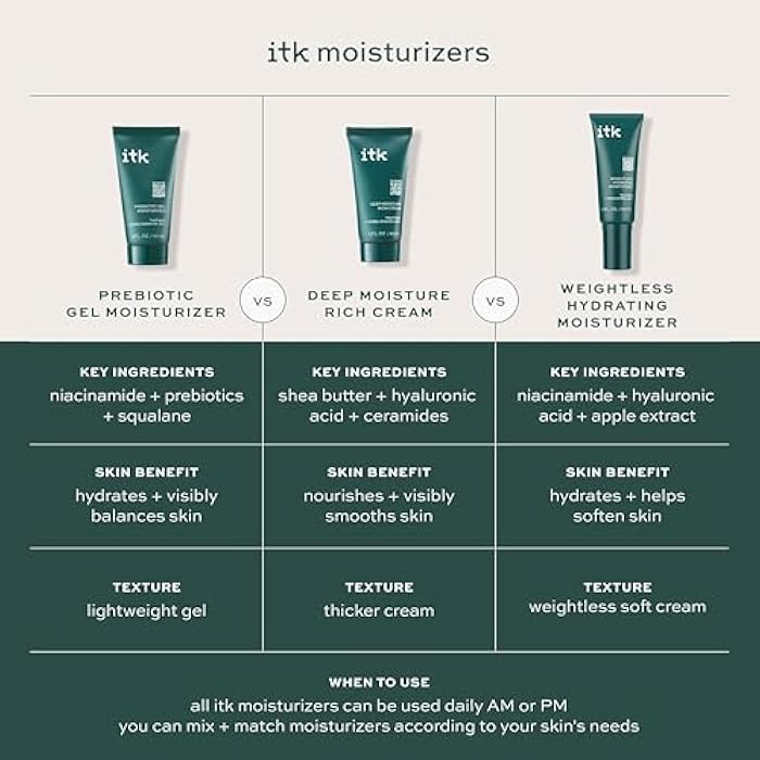 ITK Skincare Deep Moisture Anti Aging Face Cream With Hyaluronic Acid + Ceramides + Shea Butter For Nourishing Rich Hydration - Reduce Fine Lines + Wrinkles - Moisturize + Smooth Dry Skin - Image 5