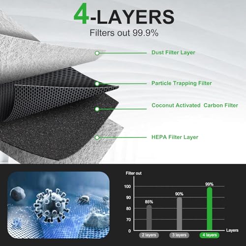 Dacall Engine Cabin Air Filter Set for Honda CRV CRV 15L Turbo 20172022 Civic 15L Turbo 20162021 Not for Hybrid Replace 172205AAA00 80292TF0G01 - Image 5