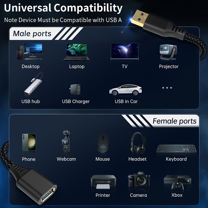 كابل تمديد USB 3.0 عالي السرعة، رمادي، 19.69 بوصة، ذكر USB A إلى أنثى، مضفر بالنايلون، نقل بيانات سريع لأجهزة الكمبيوتر المكتبي والمحمول والتلفزيون والبروجيكتور وموزع USB والشاحن والسيارة. - Image 3
