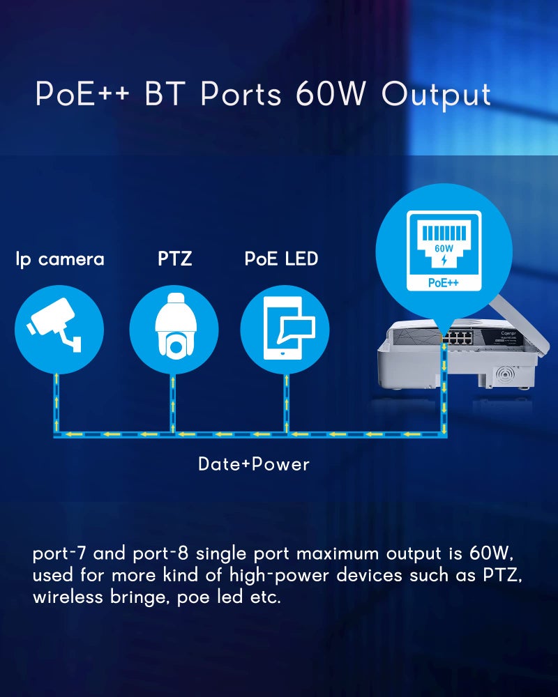 Cqenpr Outdoor 8 Port Full Gigabit PoE Switch, IEEE802.3af/at/bt, All-in-One Box, , High Power Output, Total 120W, Play & Plug, Fan Unmanaged, AI Watchdog. - Image 3