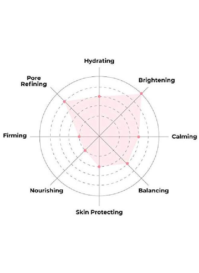 FACETORY - Glow Baby Glow 2Step Radiance Boosting Sheet Mask With Niacinamide And Cica For Dull Dehydrated Skin Illuminating Calming Soothing And Moisturizing (Pack Of 5) - Image 1