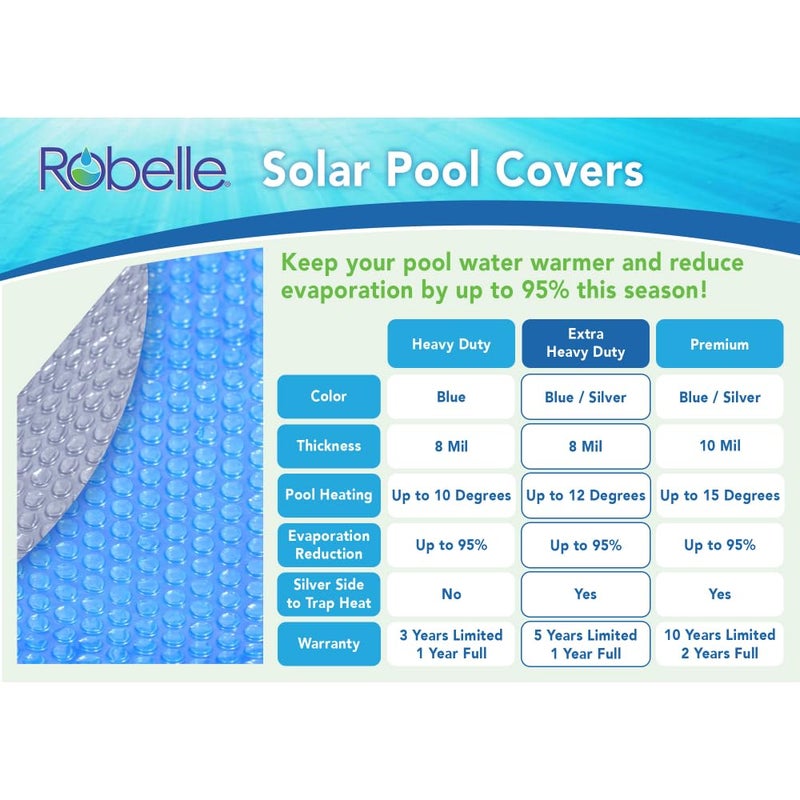Robelle 18 Ft Blue/Silver Extra Heavy Duty Solar Cover for Above Ground Pool, Pool Solar Cover, 8-Mil Thick, 5-Year Warranty, Made in USA - Image 3