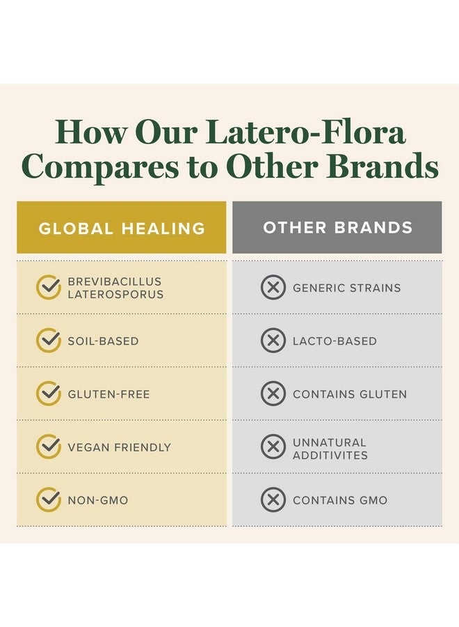 global healing center Latero-Flora Probiotic 60 count by Global Healing Center - Image 5
