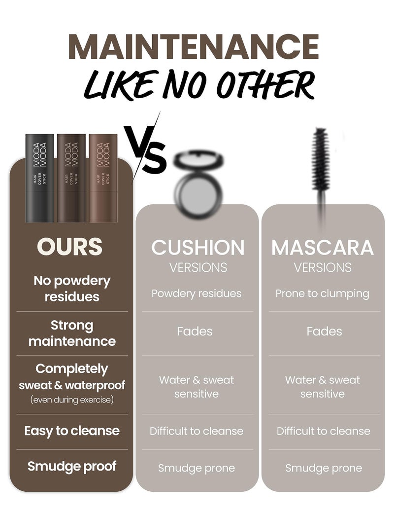 MODA MODA MODAMODA Pro-Change Hair Cover Stick - Smooth Dispense Edition 100HR Temporary Hair Color - Portable Hair Powder Stick for Grey Hair & Root Touch Up (#1 Natural Black, 0.12 oz) - Image 5