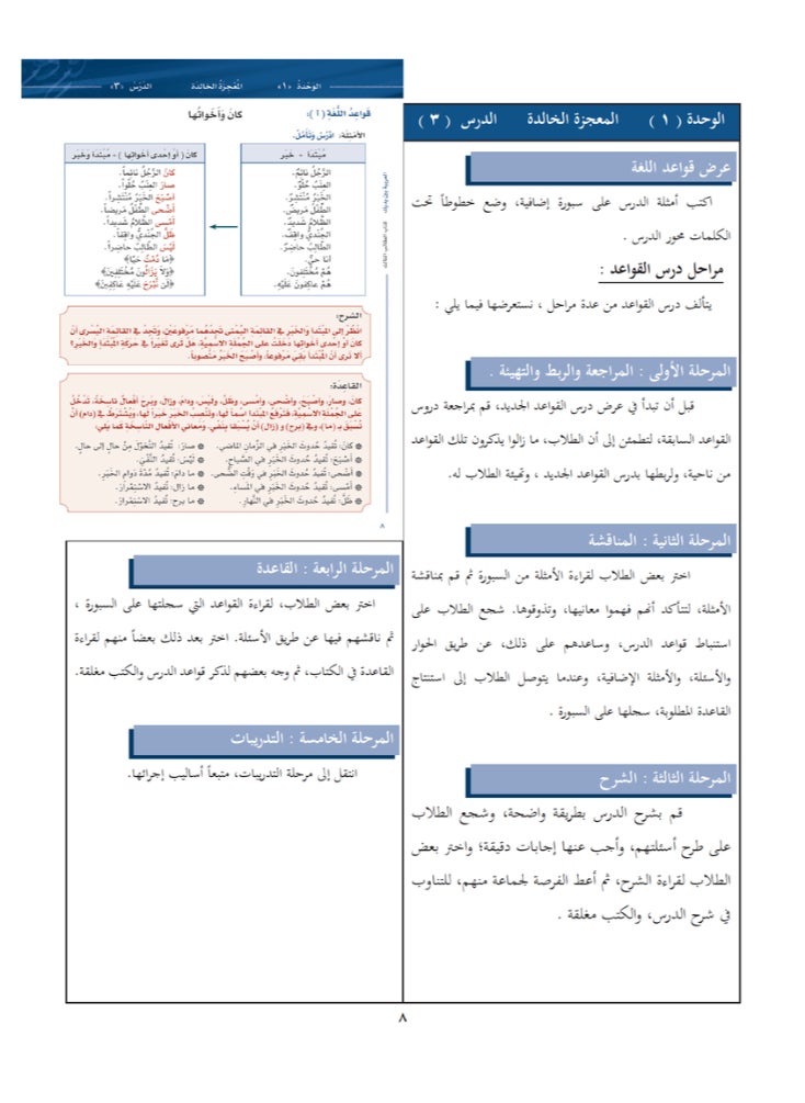 العربية للجميع - كتاب العربية بين يديك الاصدار الثانى من كتاب المعلم الثالث - Image 1
