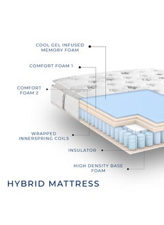 Premier Cool Gel Memory Foam and Hybrid Pocket Spring Mattress 183x213x30 cm |  Mattress in a Box CAL King - pzsku/Z942FAF1EF7E71C591175Z/45/_/1701777261/06ae869c-7abc-4ca5-9edf-deef5eee6be6