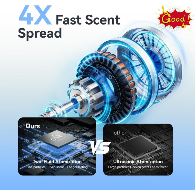 1500mL Scent Air Machine for Home, 4000 sq. Feet Waterless Diffuser - Image 2