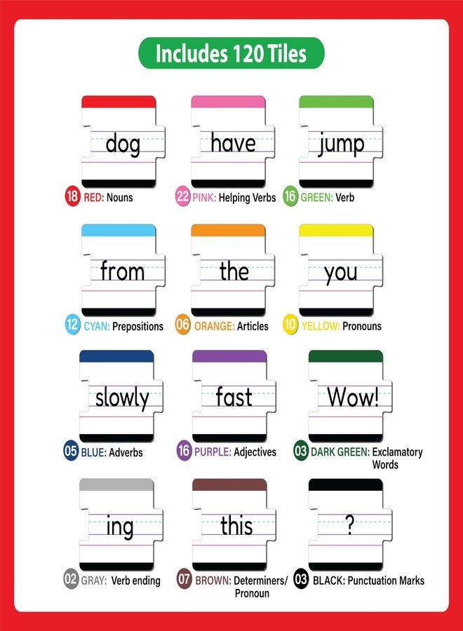 WONDRBOX Educational Board Game - Sentence Builders | Sentence Building & Creative Word Play Game for Kids Age 5-8 | Fun Learning Toy | Birthday & Return Gift for Boys & Girls - Image 2