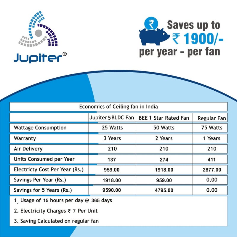 Jupiter Maharaja 3 Blades BLDC Motor 1200 mm Energy Efficient 5 Star Energy Saver High Speed Decorative Ceiling Fan Remote Controlled Black Gold - Image 5