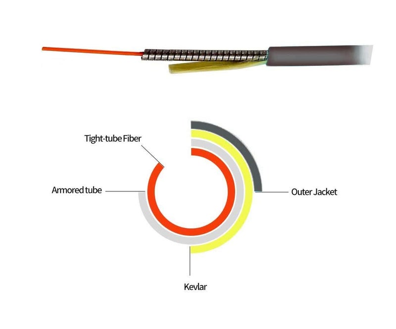Jeirdus 5M SC/APC to SC/APC Outdoor Armored Simplex 9/125 SM Fiber Optic Cable Jumper Optical Patch Cord Singlemode 5Meters 16ft SC-SC - Image 4