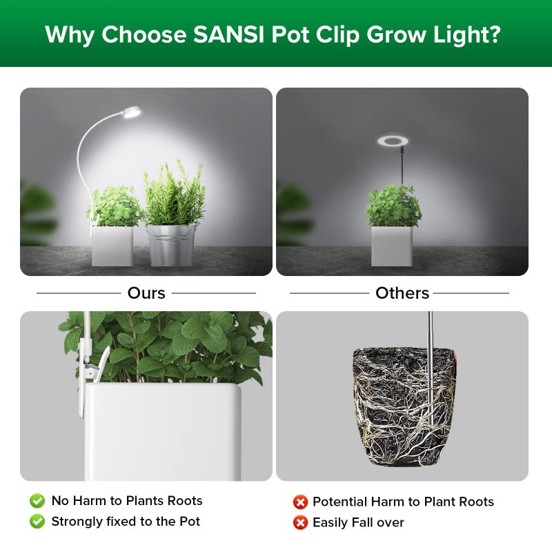 SANSI Grow Lights for Indoor Plants, LED Pot Clip Plant Light for Growing, 4000K Full Spectrum Plant Growing Lamp with 4-Level Dimmable, Auto On Off Timing 3 6 12 Hrs for Small Plants, White 5V 2-Pack - Image 3