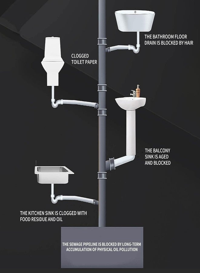 ASTOUND Automatic Toilet Blockage Cleaner - Image 3