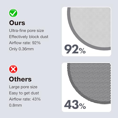 GRAUGEAR PS5 Dust Protector Kit – Mesh Fan Cover & Silicone Port Plugs – High-Density Breathable Dust Filter – Compatible with PS5 Pro, PS5 Slim, PS5 Disc & Digital Editions - Image 5