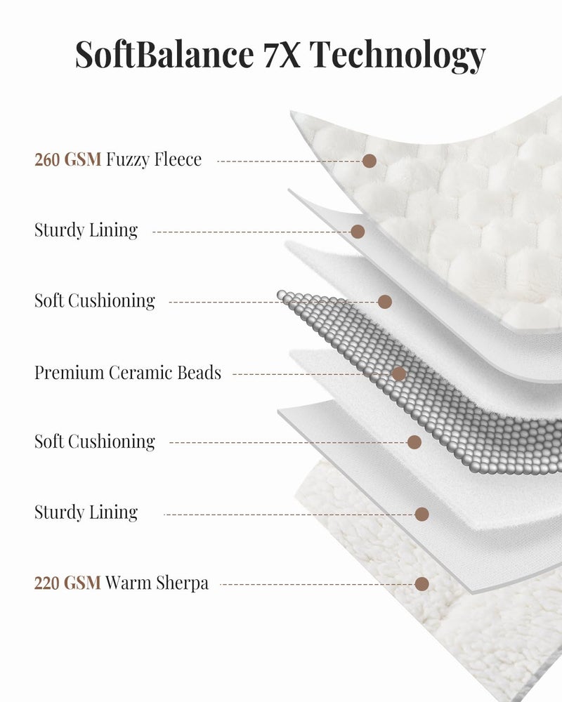 Topblan Weighted Blanket for Adults, 60" x 80" 15lbs, Soft Sherpa Queen Size Heavy Blankets with 3D Puffy Hexagon, Cozy Flannel Fleece Weighted Throw for Couch and Bed - Image 5