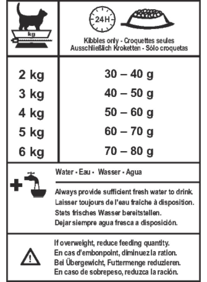 رويال كانين SC 365D طعام جاف للقطط البالغة المعقمة 15 كجم من فارماسي - Image 2