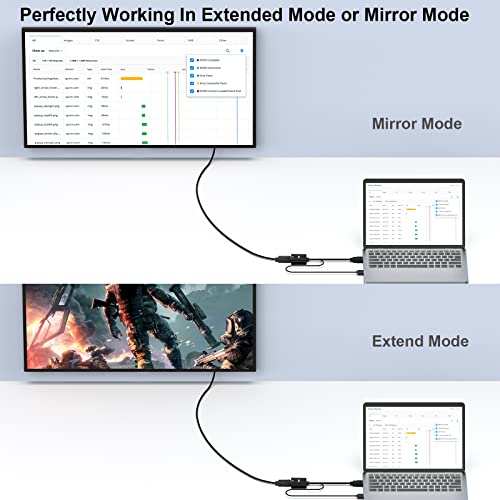 BENFEI HDMI to DisplayPort, Uni-Directional HDMI (Source) to DisplayPort (Display) Adapter 4K@60Hz/2K@144Hz/1080P@165Hz Compatible with Laptop, Xbox 360 One, PS4 PS3 Device - Image 4