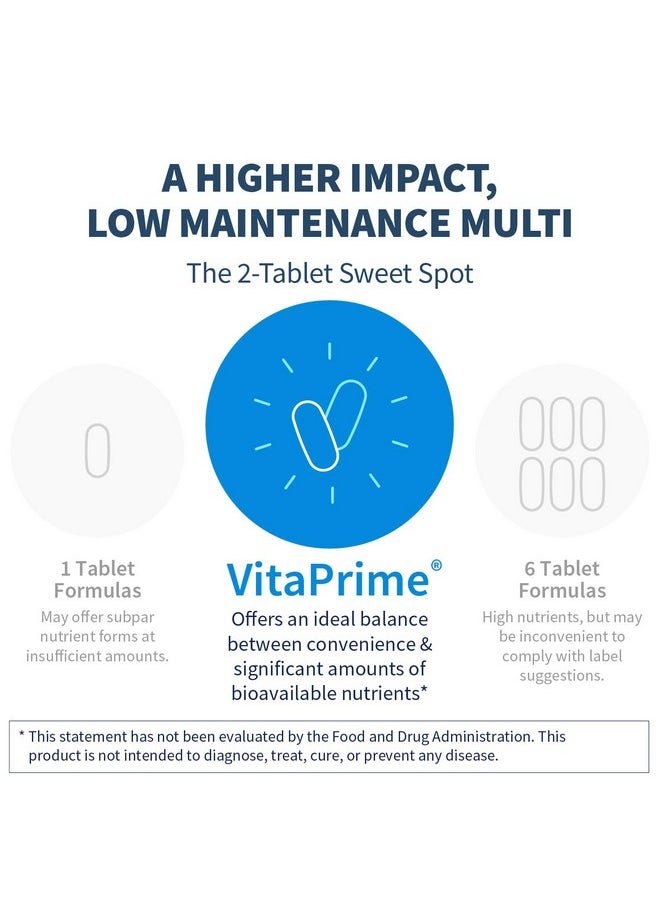 Vitaprime Multivitamin & Mineral With B Vitamins Folate Antioxidants & Vitamin E Nutrients To Help Support Energy Twice Daily Ironfree Multivitamin (120 Tablets) - pzsku/Z944B480C9565212ACC68Z/45/_/1695134099/bc59be1d-9b9a-45de-9fe7-464a11080e5c