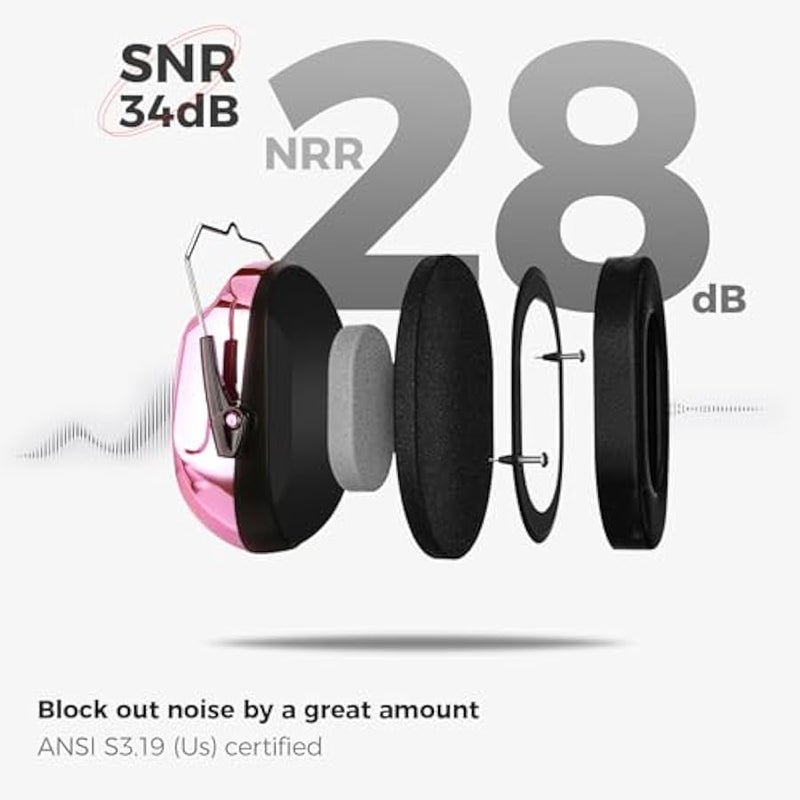 Noise Reduction Ear Muffs, NRR 28dB Hearing Protection Headphones Headset, Professional Noise Cancelling Ear Defenders for Construction Work Sports Events Studying Woodworking - Image 2