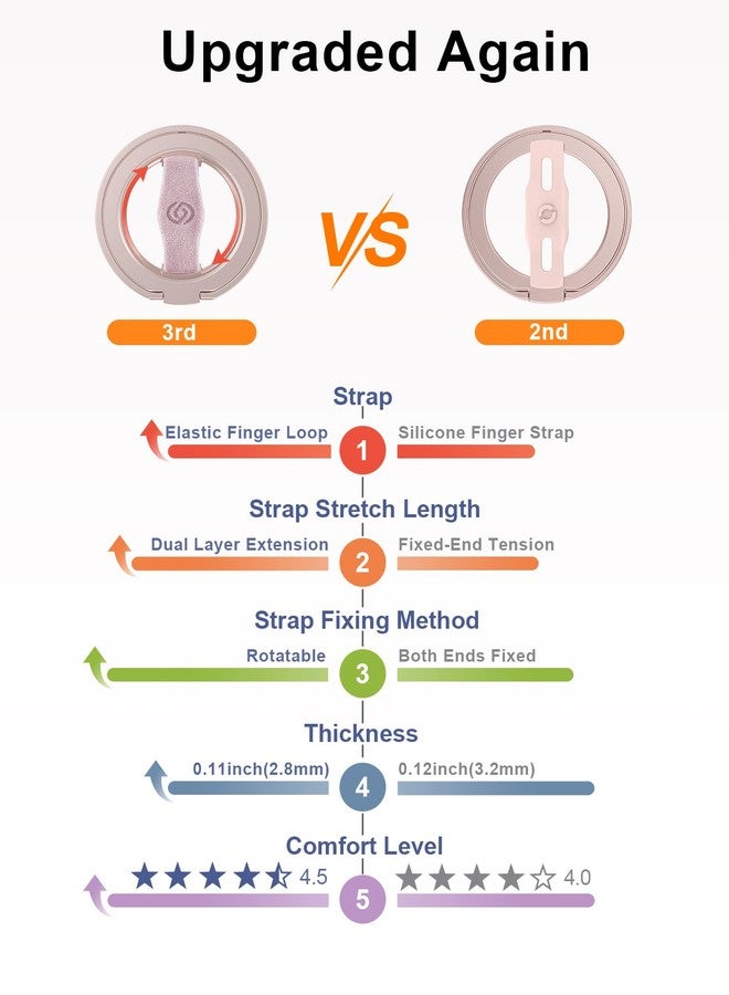 EWA MagOne 3rd Gen [Compatible with MagSafe] Phone Grip Stand with Finger Strap, Removable Magnetic Ring Holder Kickstand Loop for iPhone 17,16,15,14,13,12 Series (Pink) - Image 5