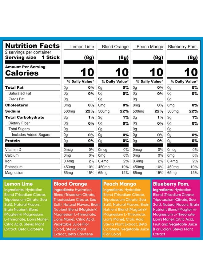 IQBAR IQMIX Hydration Electrolyte Powder - 4-in-1 Formula for Hydration, Mental Clarity, Mood and Recovery - Sugar-Free Drink Mix, Keto, Magnesium L-Threonate, Lion’s Mane - 8 Count Sampler Pack - Image 3