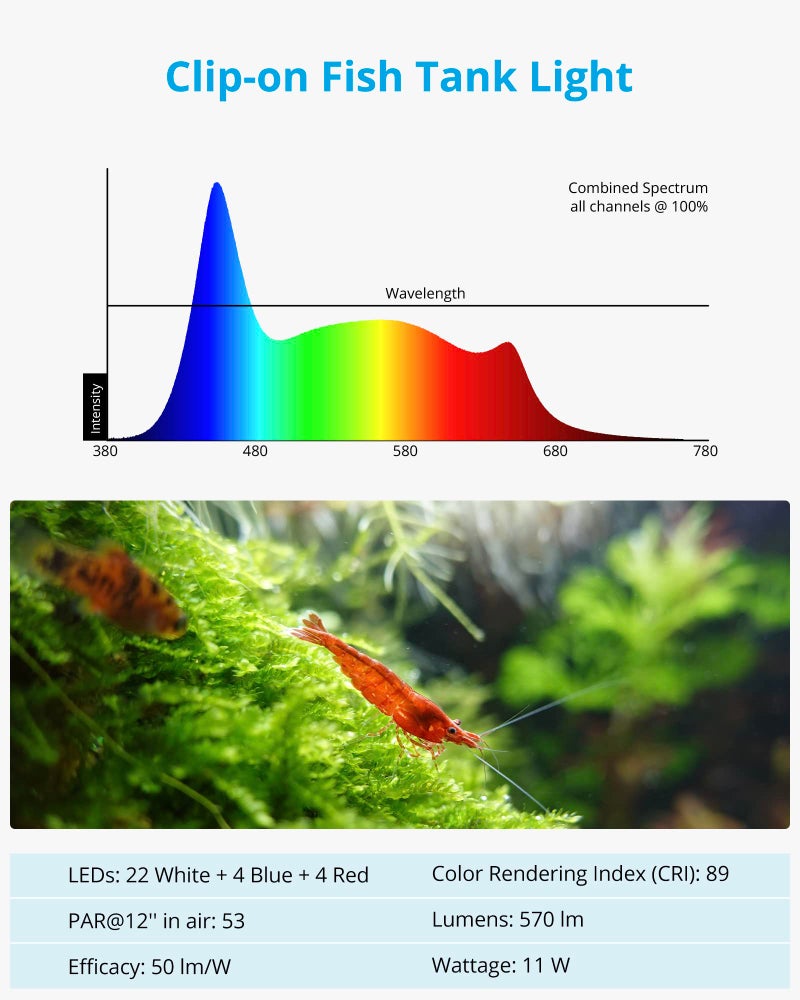 NICREW ضوء حوض السمك القابل للتثبيت من NICREW، ضوء حوض السمك مع LEDs بيضاء وزرقاء وحمراء، ضوء حوض السمك المزروع للحوض النانو، وضعين للإضاءة - Image 4