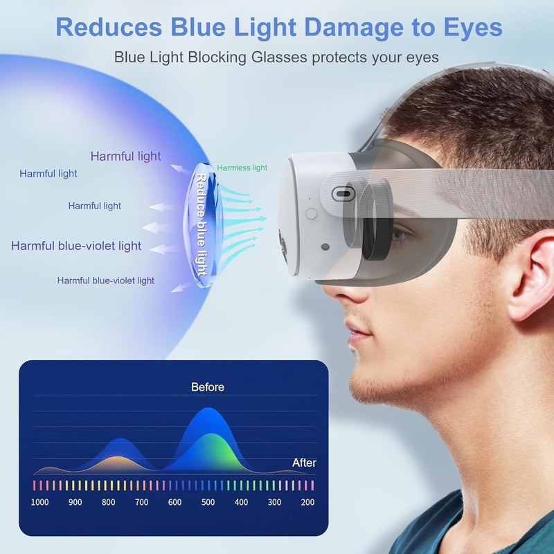 STARTRC GAMES Upgrade Lens Protector Set Compatible with Meta Quest 3S Accessories, Soft Glasses Spacer, ABS Rings with Blue Light Blocking Glasses for Oculus Quest 3S (Anti-blue Light and Scratches) - Image 4