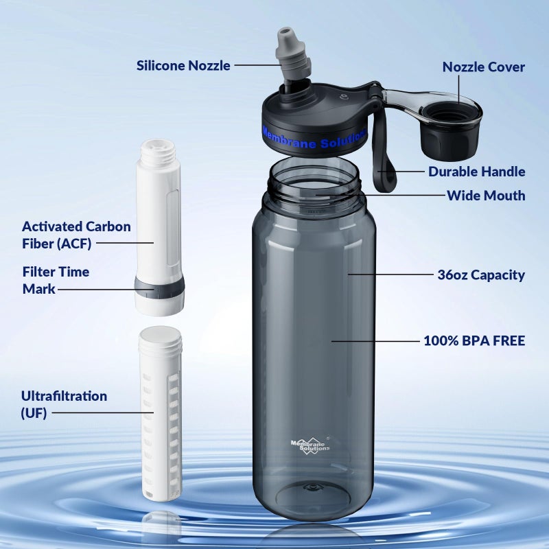 Membrane Solutions C3 Filtered Water Bottle, 36oz BPA-Free Bottle with Replaceable ACF+UF Filter Cartridge, Portable Water Filter, Travel, Hiking & Camping for Drinking Water Anywhere(Grey) - Image 5