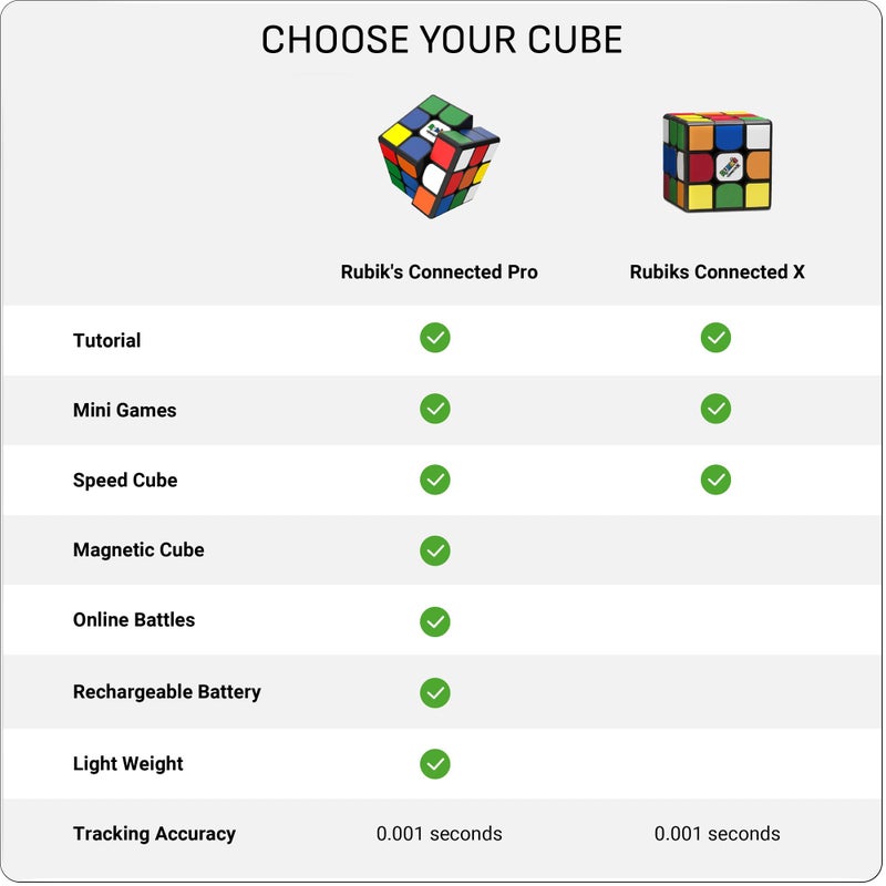 GoCube The Original Rubik’s Connected, Go from Beginner to Pro in No Time. 3x3 Smart Magnetic Intelligent Speed Cube. User Friendly App & Online Battles. Rechargeable Battery. STEM Puzzle. Fits All Ages - Image 5