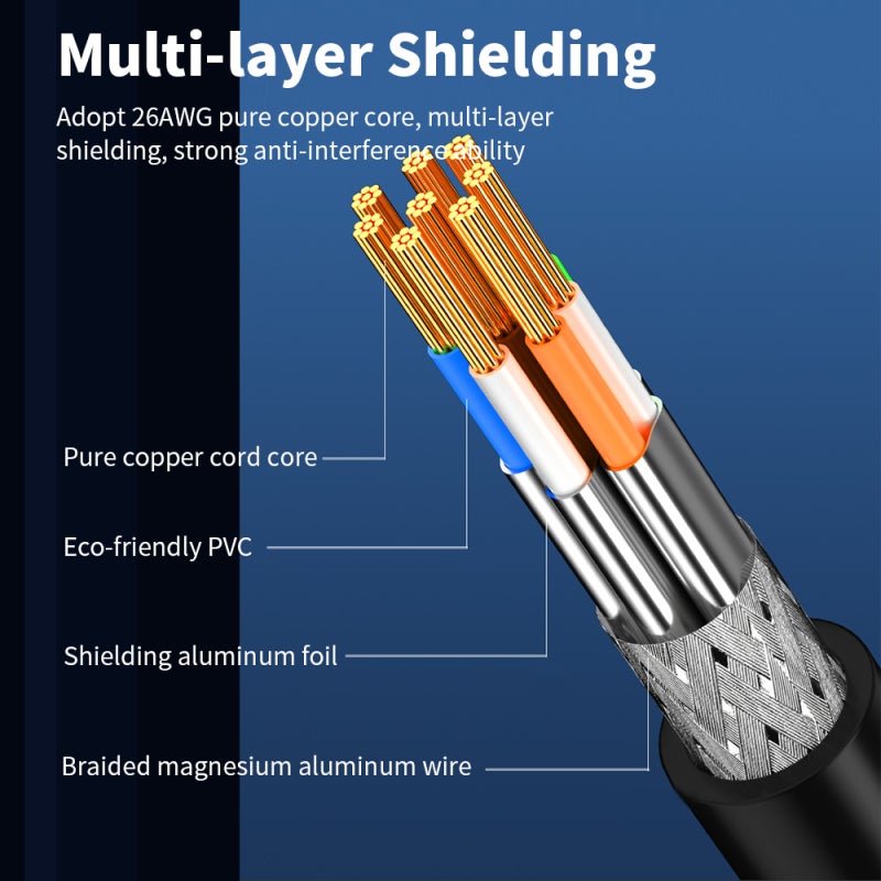 Cat.8 Ethernet Cable 5M: 40Gbps 2000MHz Transmission Rate, Thickened Pure Copper Gold Plated Contact, Multi-Layer Shielding - Strong Anti-Interference For Gaming, Office, Desktop, Laptop, Router Use - Image 3