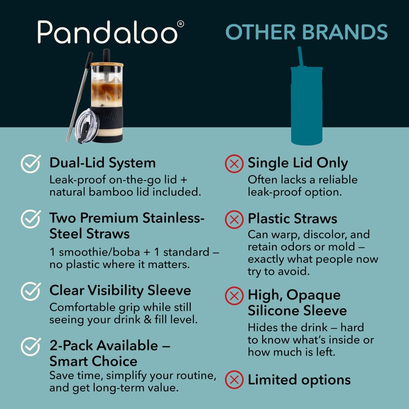 PandalooÂ® Glass Cups With Lids and Straws -20 Fl Oz- Perfect Size Iced Coffee Cup - Smoothie Cup With Bamboo Lid and On the go Lid - (2 Count (Pack of 1), Black Saphir-Mediterranean Olive) - Image 4