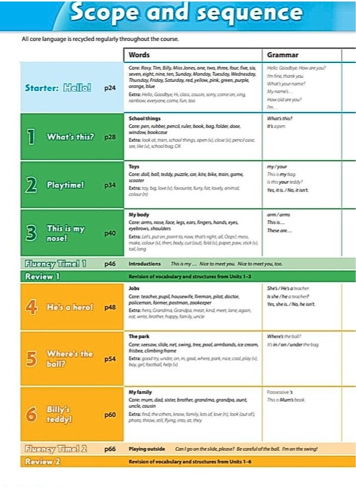 Family and Friends 1 – Teacher’s Book Plus (2nd Edition)  - Image 3