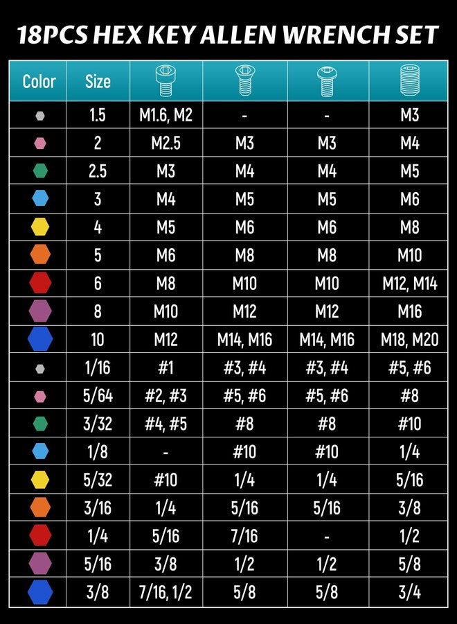 Lichamp مجموعة مفاتيح ألين طويلة من Lichamp، مكونة من 18 قطعة، مجموعة مفاتيح ألين مترية وقياسية، مفتاح سداسي بطرف كروي، SAE 1/16 إلى 3/8 بوصة، متري 1.5 إلى 10 مم - Image 3