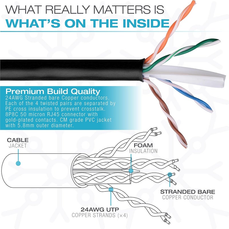Mediabridge كابل إيثرنت ميديا بريدج CAT6 بطول 5 أقدام مع موصلات RJ45 بجهد ذهبي 10 جيجابت 5 عبوات متعددة الألوان - Image 4