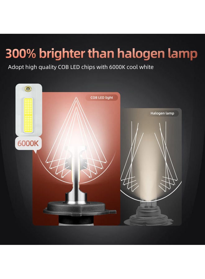 Loquat 2-Piece Car LED Headlight Bulbs - Image 2