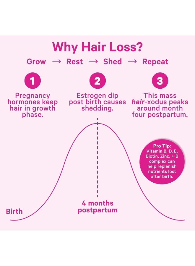 Pink Stork جواهر الشعر بعد الولادة - البيوتين مع فيتامين E، حمض البانتوثينيك، B6 و B12 لشعر وبشرة وأظافر جميلة وقوية - 60 حبة جيلاتينية - Image 5