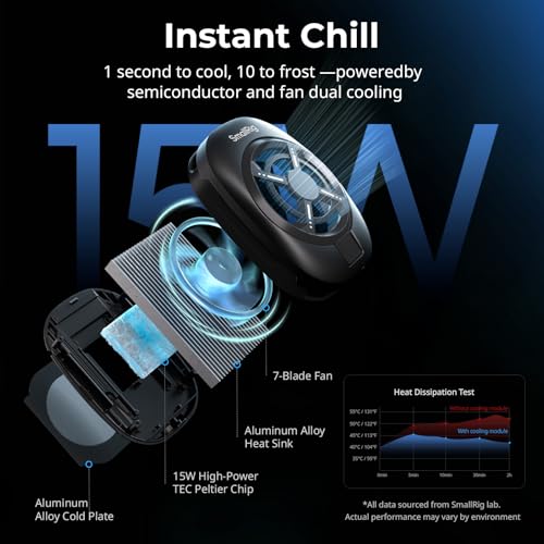 SMALLRIG AllinOne Cooling Dual Handle Phone Cage Kit for iPhone 1716Android 15W Active Cooler 4in1 USBC Hub Universal Compatibility 2531 Phones for Live Streaming 5276 - Image 3