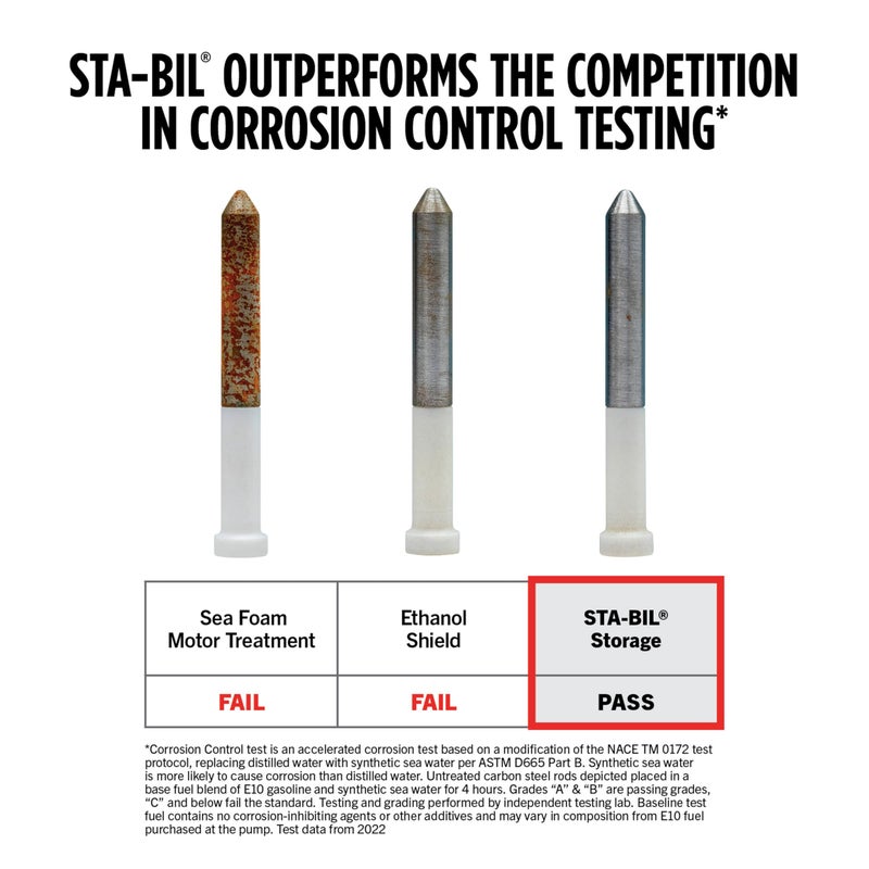 STA-BIL Storage Fuel Stabilizer | Keeps Fuel Fresh for 24 Months, Prevents Corrosion, Gasoline Treatment Additive that Protects System, Gas Stabilizer for Storage, 8 oz. - Image 4