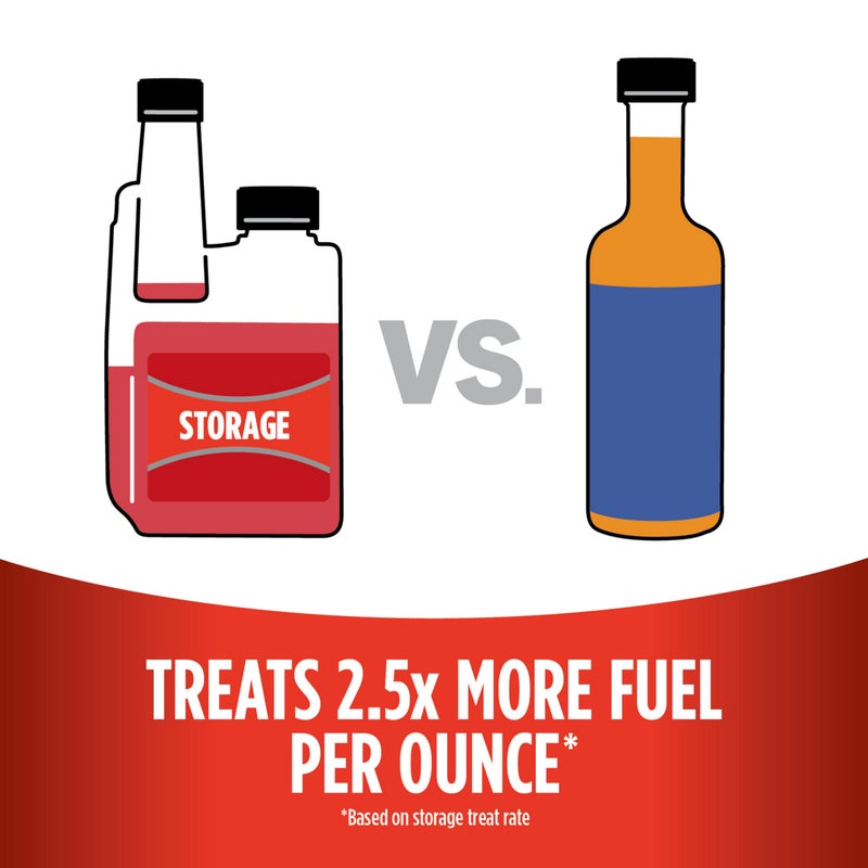 STA-BIL Storage Fuel Stabilizer | Keeps Fuel Fresh for 24 Months, Prevents Corrosion, Gasoline Treatment Additive that Protects System, Gas Stabilizer for Storage, 8 oz. - Image 3