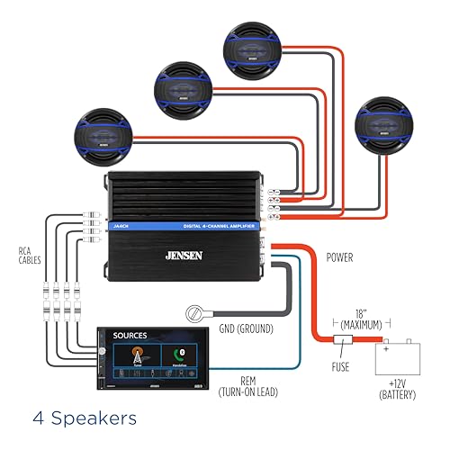 JENSEN JA4CH Class-D 4-Channel Car Audio Amplifier | Motorcycle, ATV/UTV, Golf Cart Audio | 1000 Watts Peak Power | Efficient Compact Design | Bridegeable - Image 3