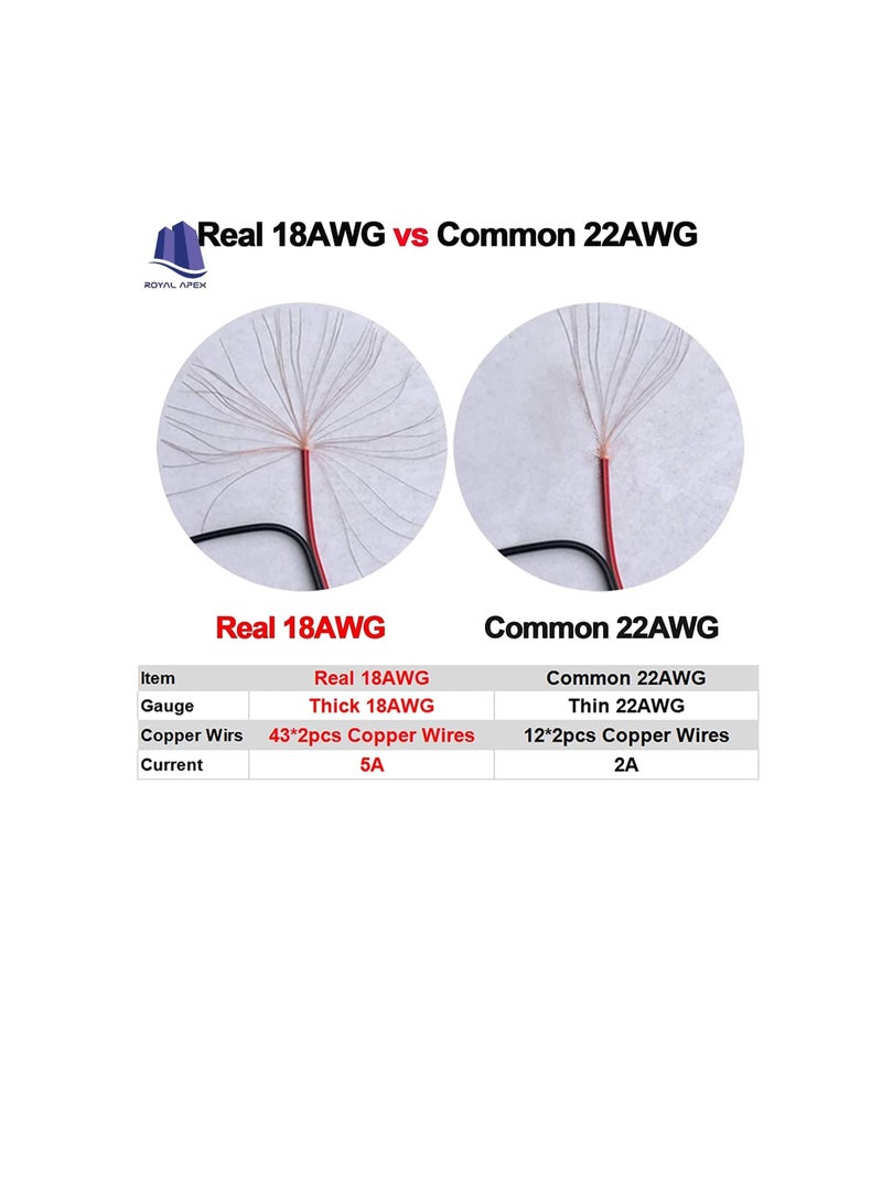 10Pcs DC Power Supply Wire Jack Plug Wire Connector for CCTV Security Camera and Lighting Power Adapter (Female Pin) - Image 3