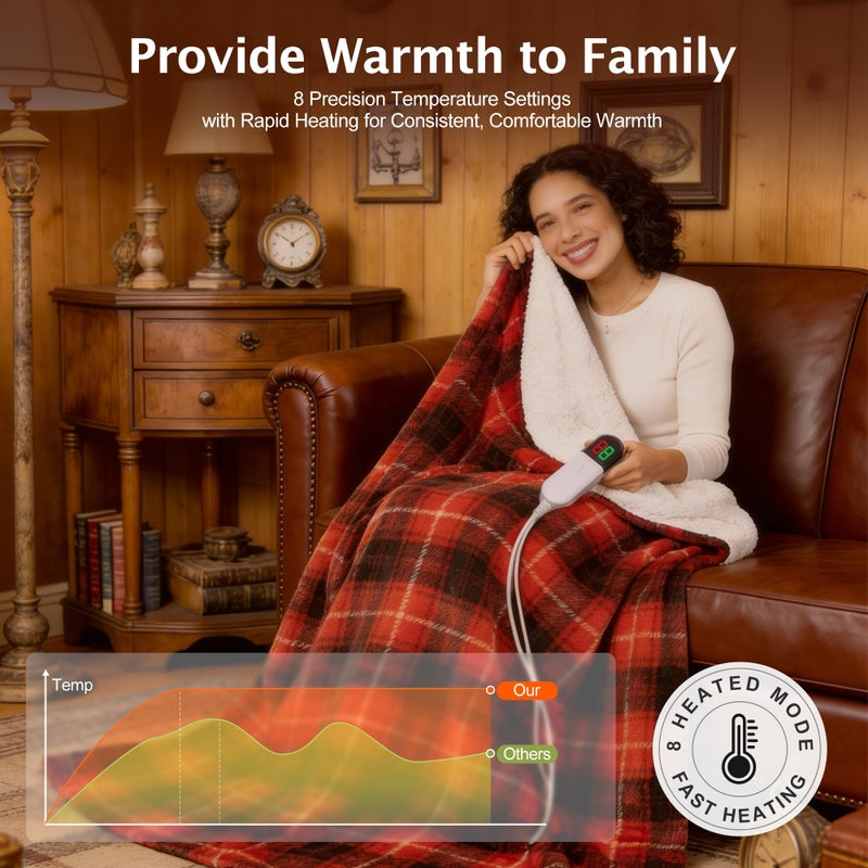 PTQ Red Christmas Electric Heated Blanket 50"x60", Fast Heated Throw with 8 Hours Auto Off/8 Heats Levels, Soft Plaid Sherpa with ETL Certification, Gifts for Adults Keep Warm in Home Office - Image 2
