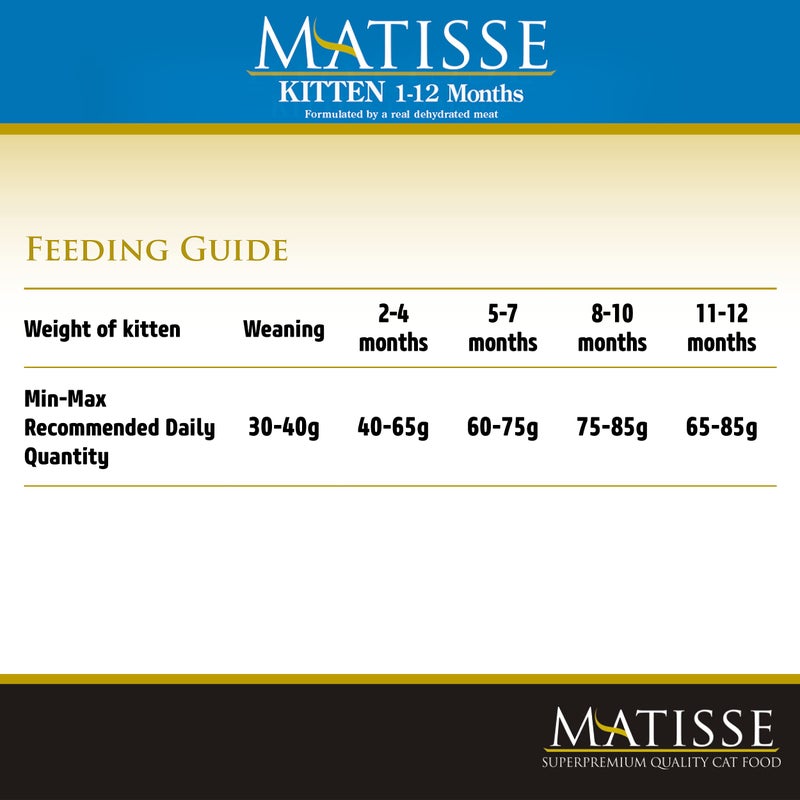 FARMINA PET FOODS Matisse Kitten Cat Dry Pet Food (Pack Of 2, Each 400Gms) - Image 3
