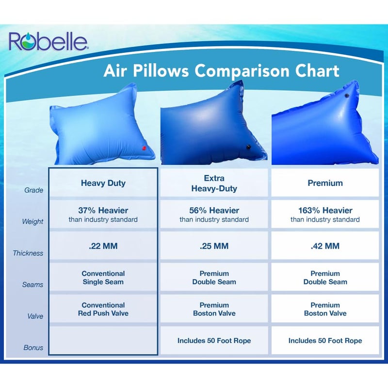 Robelle 4 ft. x 5 ft. 1-Pack Heavy Duty Pool Pillow for Winterizing Above Ground Pools, .22 MM Thick Vinyl, Reinforced Grommets, Winter Pool Pillow - Image 2