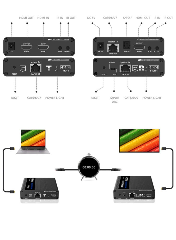 لينكينج موسع HDMI بكاسكيد لمسافة 70 متر عبر CAT6 بدقة 4K@60Hz رقم LKV676Cascade من Lenkeng - Image 2
