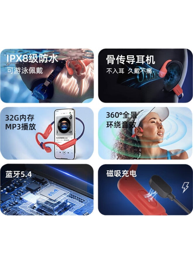 Garden World Yuan Beta Bone Conduction Headphones For Swimming, Open-Style Sports Running Ipx8 Waterproof Long Battery Life Wireless Bluetooth Headphones - Image 2