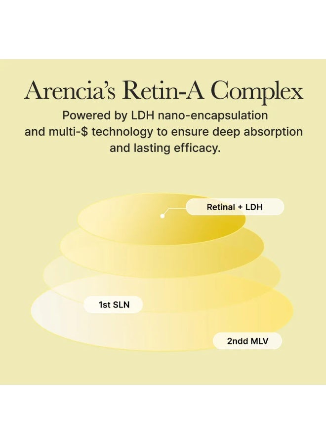 Arencia - Retinal Booster Shot - Image 5